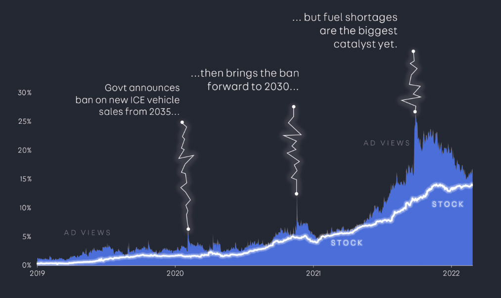 cost of fuel crisis